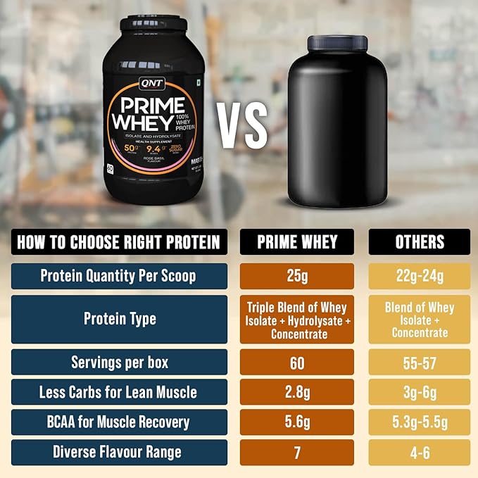 QNT-PRIME whey - Thumbnail