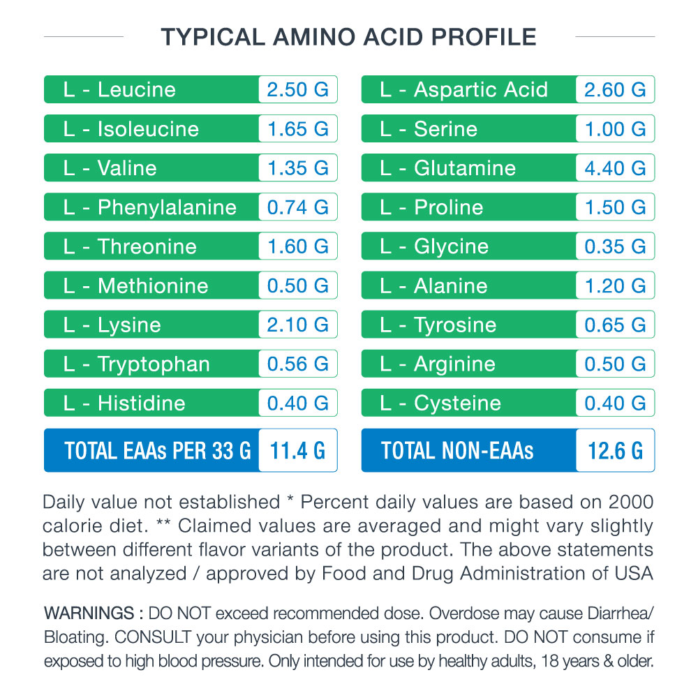 Super Whey 100 – Triple Protein Blend - Thumbnail